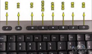 电脑键盘按1键怎么自动关机 如何用键盘关机